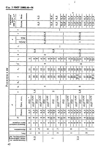 Таблица соответствий и расшифровок артикулов в ГОСТ 22002. Гост 22002.7 76