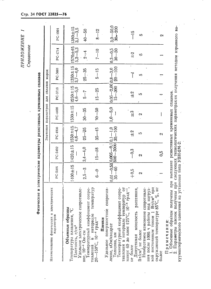ГОСТ 22025-76 Сплавы кремниевые резистивные. Технические условия (фото 35 из 39)