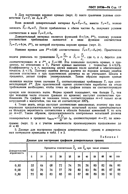 ГОСТ 21756-76 Аппараты телеграфные буквопечатающие стартстопные пятиэлементного кода. Методы испытаний на надежность (фото 18 из 25)