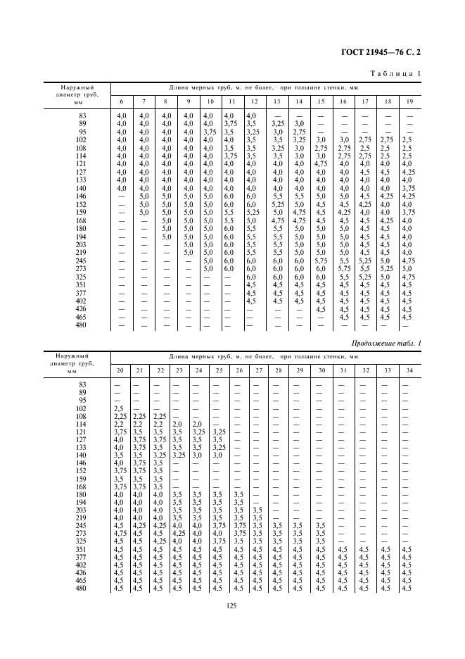 ГОСТ 21945-76 Трубы бесшовные горячекатаные из сплавов на основе титана. Технические условия (фото 2 из 10)