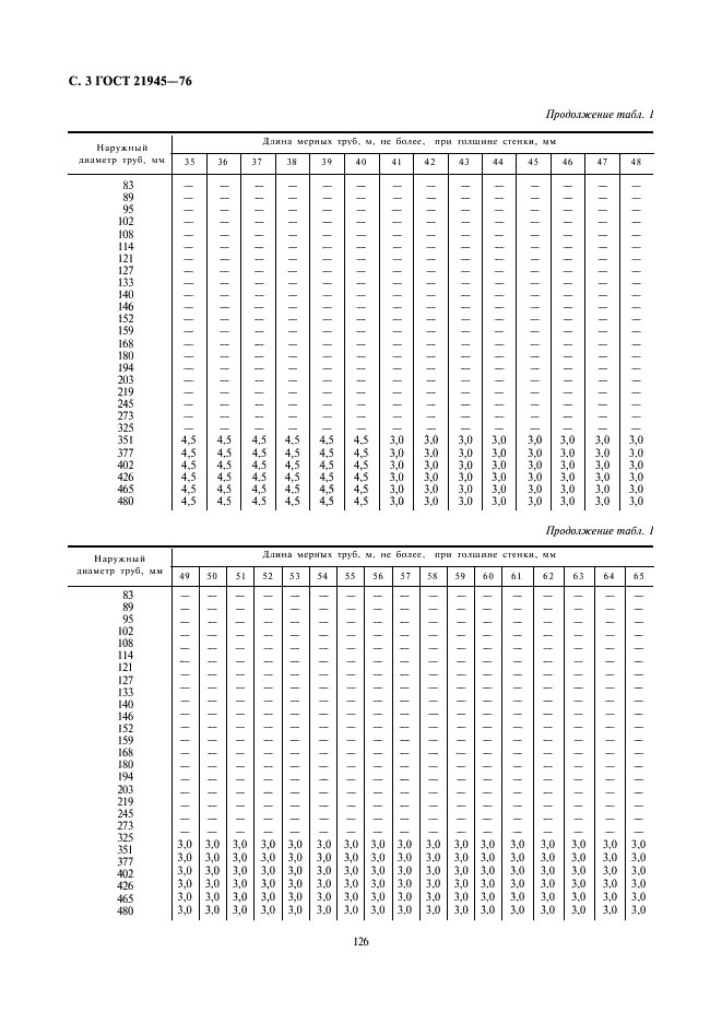 ГОСТ 21945-76 Трубы бесшовные горячекатаные из сплавов на основе титана. Технические условия (фото 3 из 10)