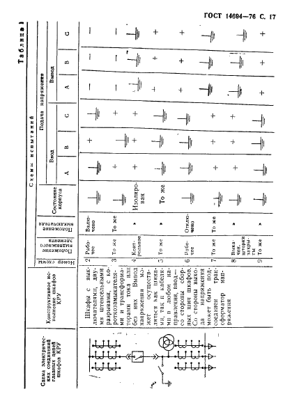 ГОСТ 14694-76 Устройства комплектные распределительные в металлической оболочке на напряжение до 10 кВ. Методы испытаний (фото 18 из 43)