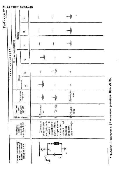 ГОСТ 14694-76 Устройства комплектные распределительные в металлической оболочке на напряжение до 10 кВ. Методы испытаний (фото 25 из 43)