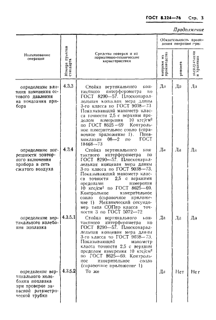 ГОСТ 8.224-76 Государственная система обеспечения единства измерений. Длиномеры пневматические высокого давления ротаметрического типа. Методы и средства поверки (фото 5 из 16)