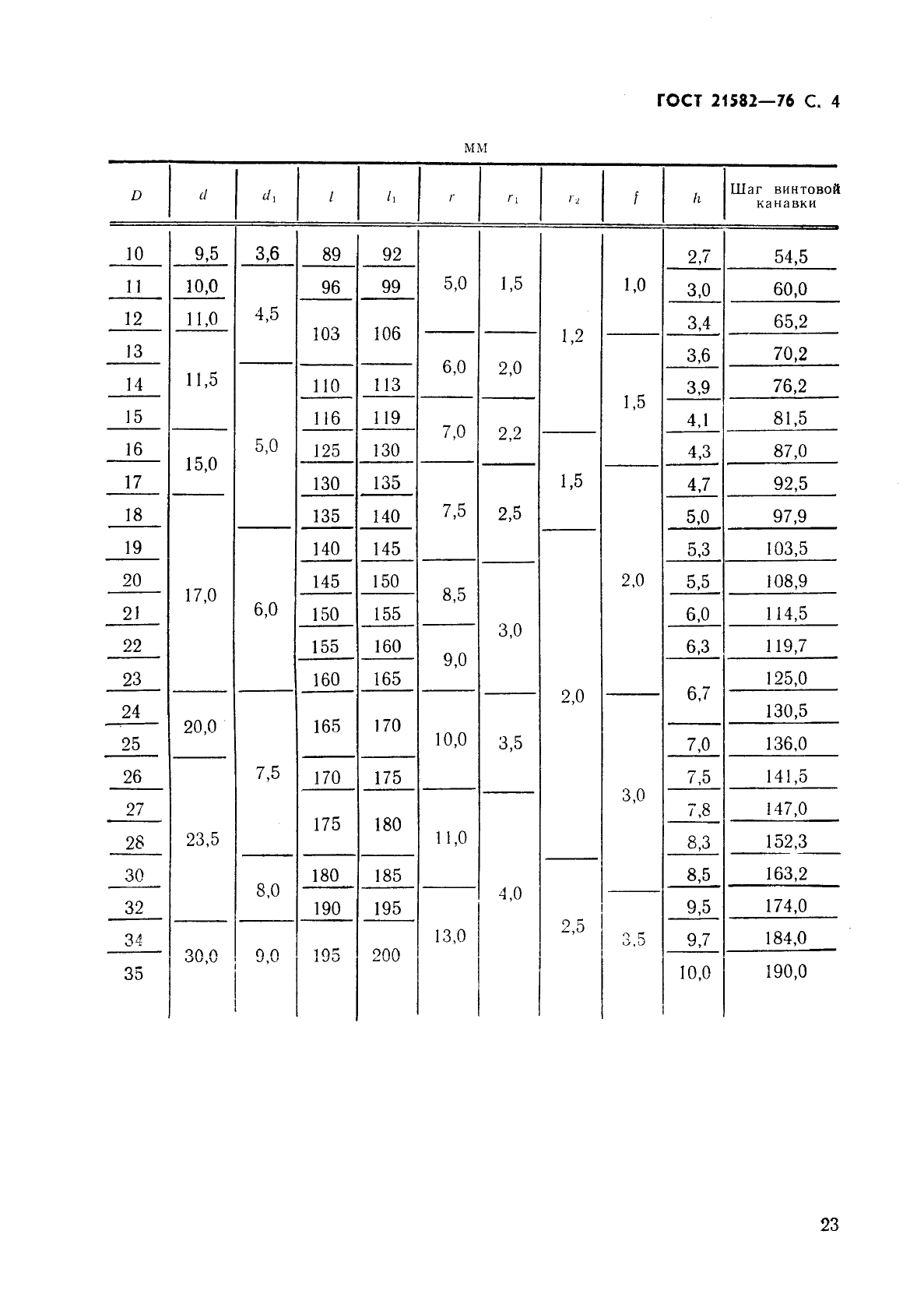 ГОСТ 21582-76 Зенкеры торцовые с коническим хвостовиком для обработки деталей из легких сплавов. Конструкция и размеры (фото 4 из 4)