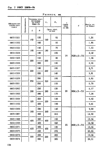 ГОСТ 22070-76 Плиты-заготовки опорные прямоугольные пресс-форм для литья термопластов под давлением. Конструкция и размеры (фото 2 из 3)