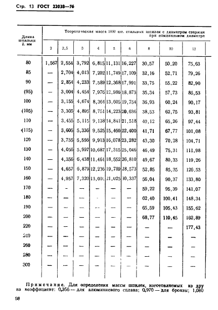 ГОСТ 22038-76 Шпильки с ввинчиваемым концом длиной 2d. Класс точности В. Конструкция и размеры (фото 13 из 15)