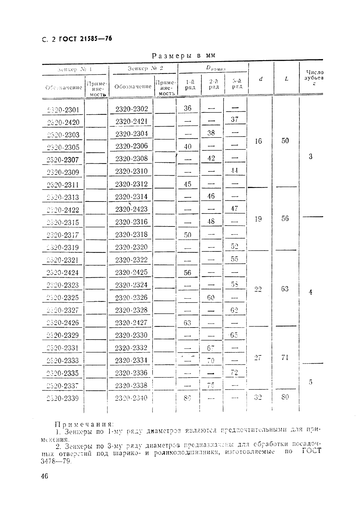 ГОСТ 21585-76 Зенкеры насадные, оснащенные твердосплавными пластинами, для обработки деталей из легких сплавов. Конструкция и размеры (фото 2 из 11)