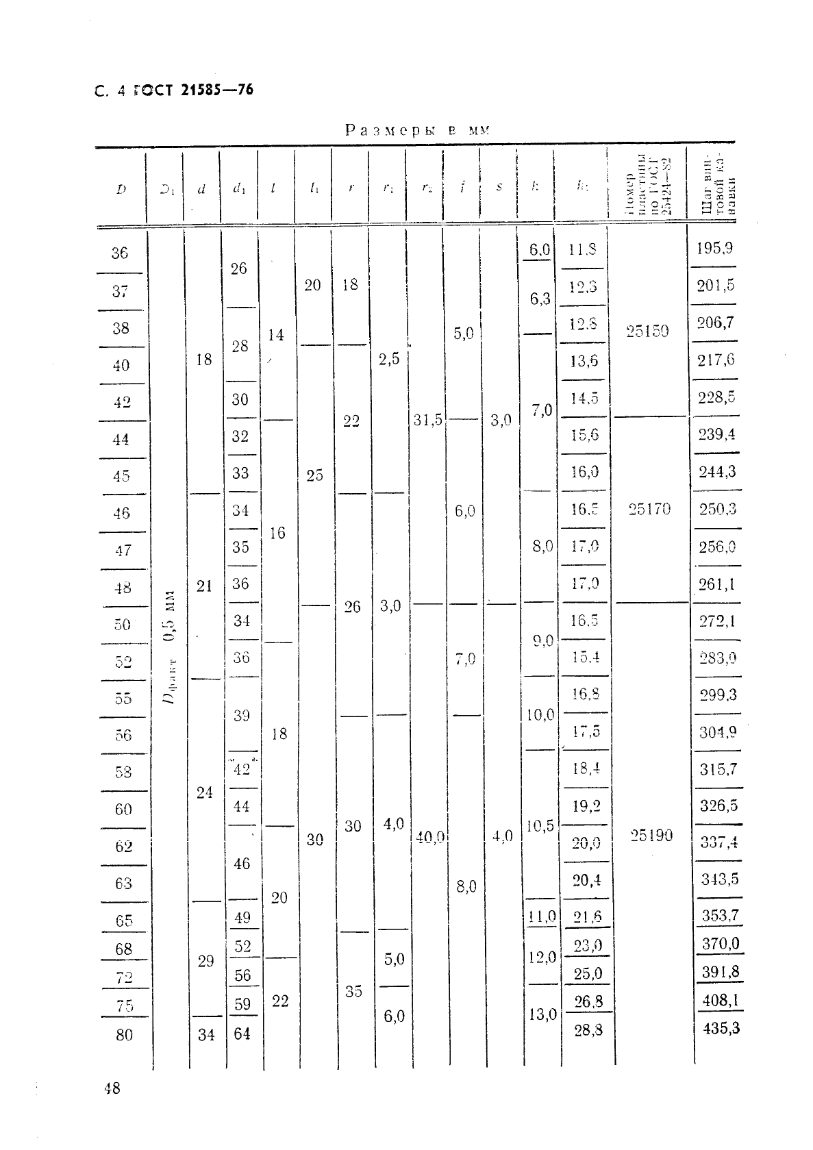 ГОСТ 21585-76 Зенкеры насадные, оснащенные твердосплавными пластинами, для обработки деталей из легких сплавов. Конструкция и размеры (фото 4 из 11)