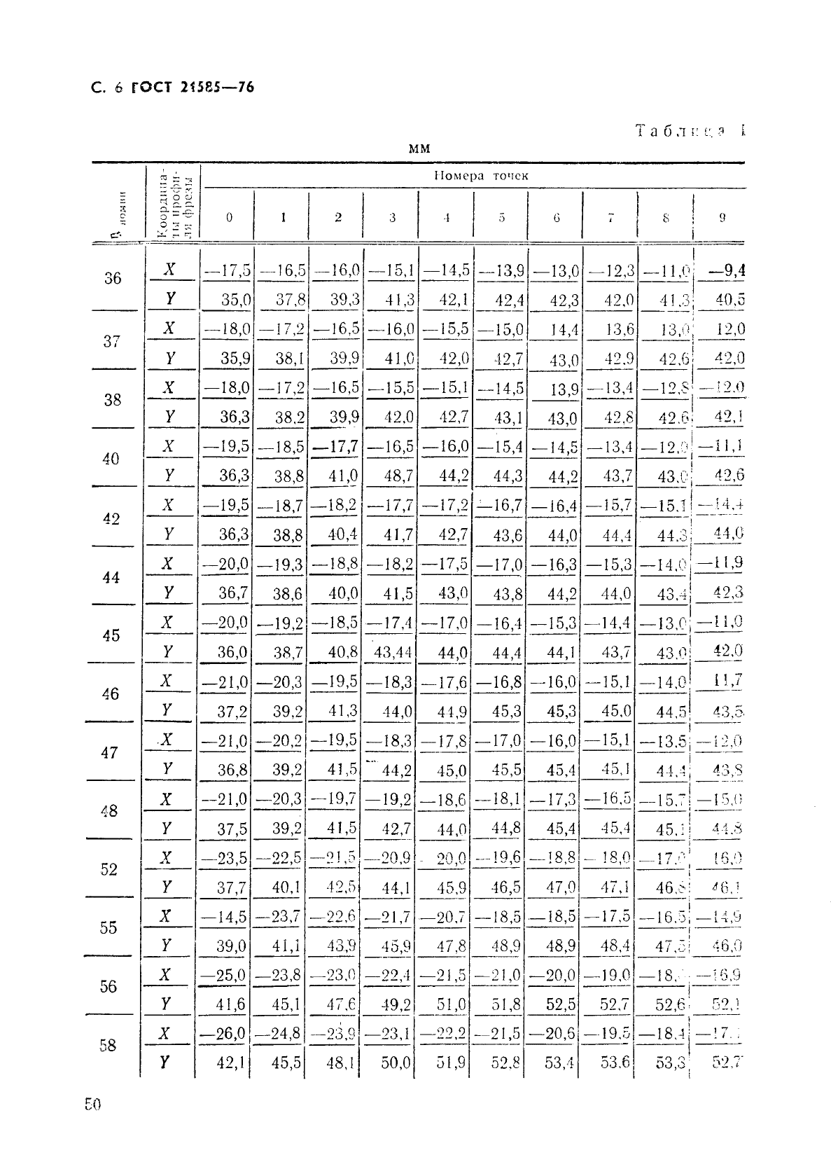 ГОСТ 21585-76 Зенкеры насадные, оснащенные твердосплавными пластинами, для обработки деталей из легких сплавов. Конструкция и размеры (фото 6 из 11)