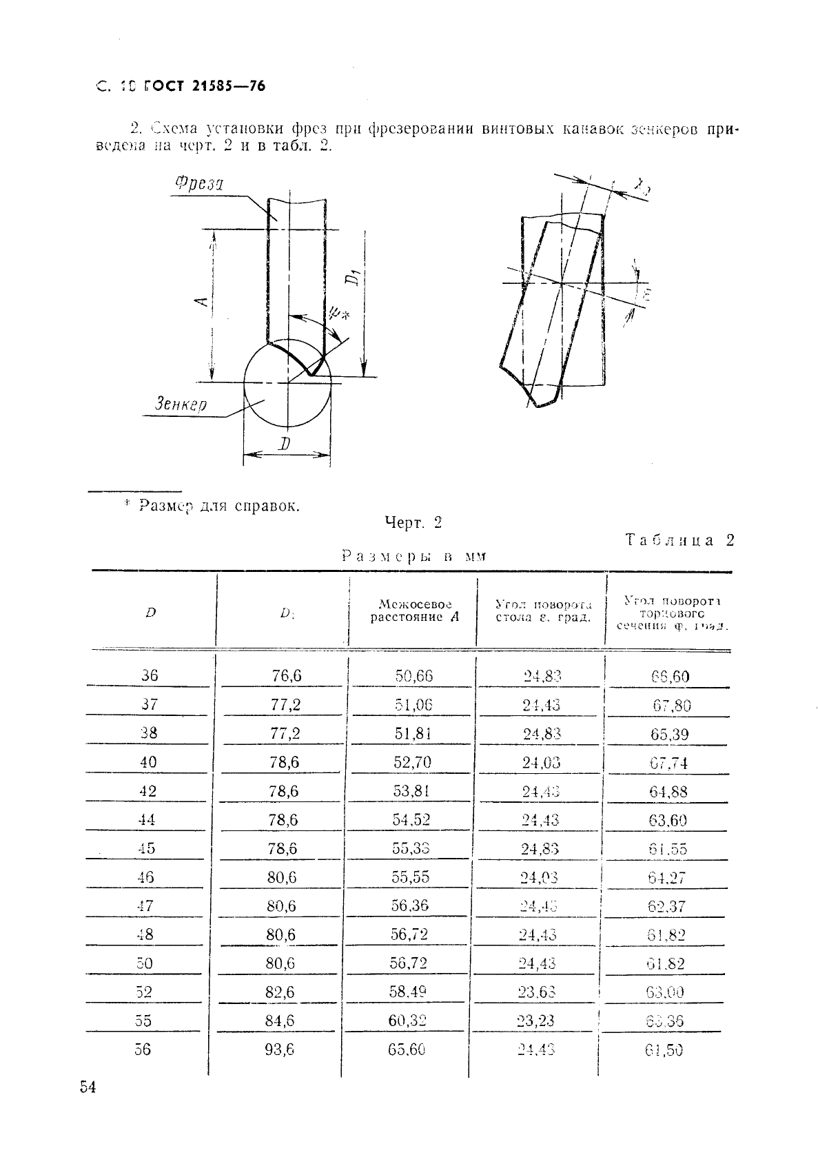 ГОСТ 21585-76 Зенкеры насадные, оснащенные твердосплавными пластинами, для обработки деталей из легких сплавов. Конструкция и размеры (фото 10 из 11)