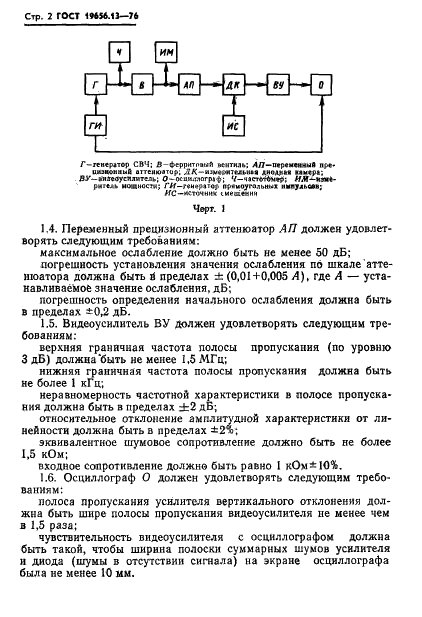 ГОСТ 19656.13-76 Диоды полупроводниковые СВЧ детекторные. Методы измерения тангенциальной чувствительности (фото 4 из 16)