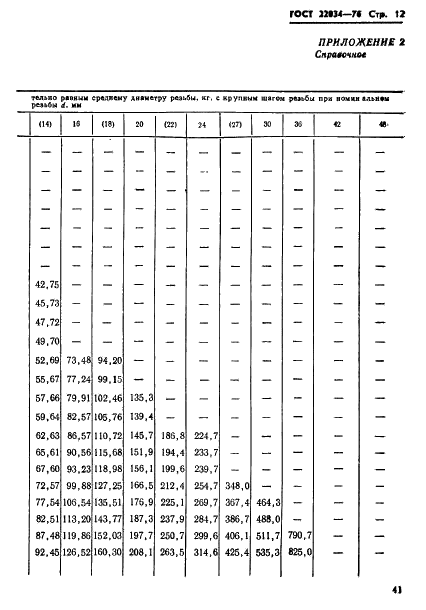 ГОСТ 22034-76 Шпильки с ввинчиваемым концом длиной 1,25d. Класс точности В. Конструкция и размеры (фото 12 из 15)