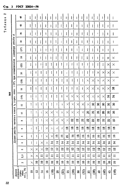ГОСТ 22034-76 Шпильки с ввинчиваемым концом длиной 1,25d. Класс точности В. Конструкция и размеры (фото 3 из 15)