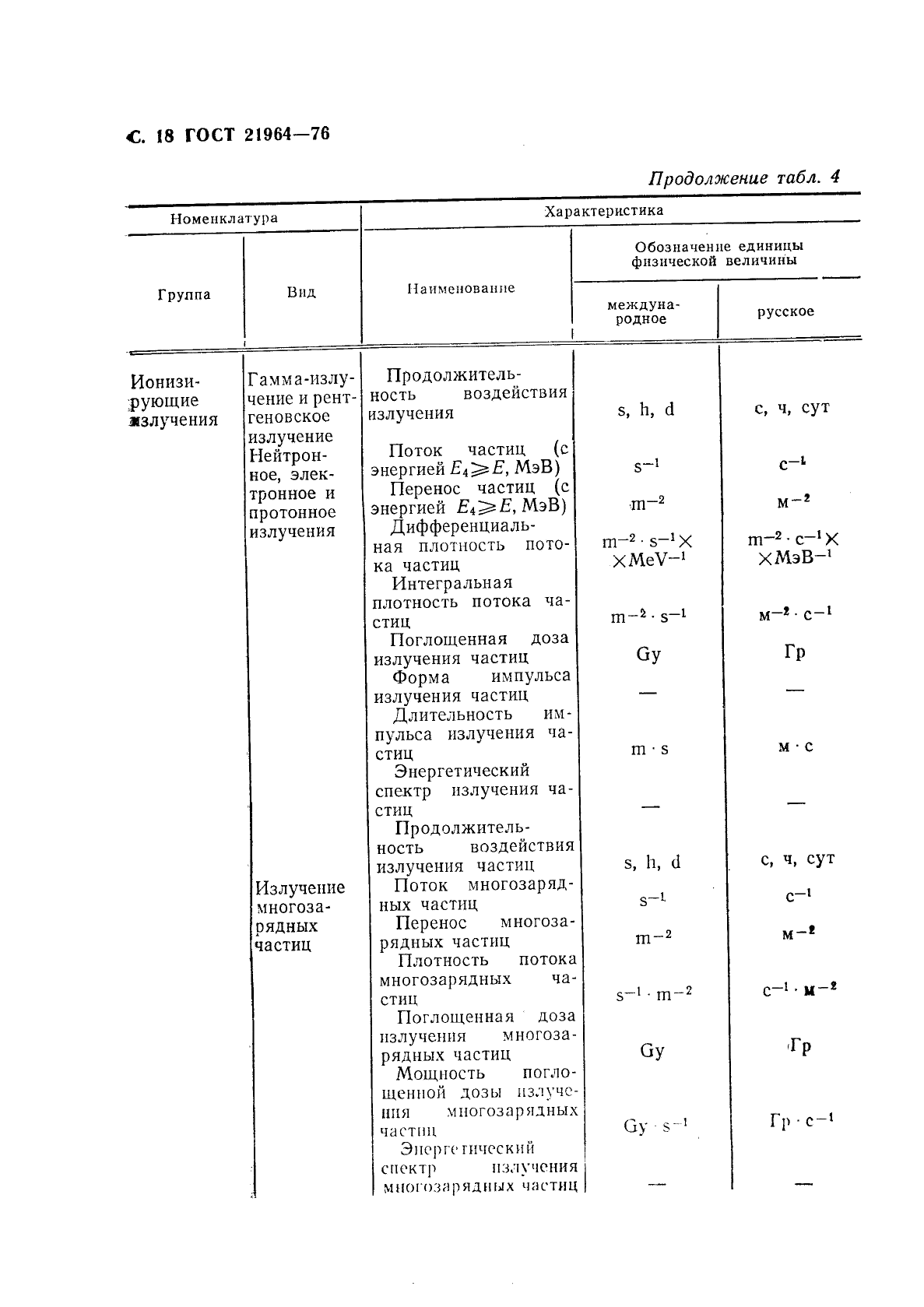 ГОСТ 21964-76 Внешние воздействующие факторы. Номенклатура и характеристики (фото 19 из 33)