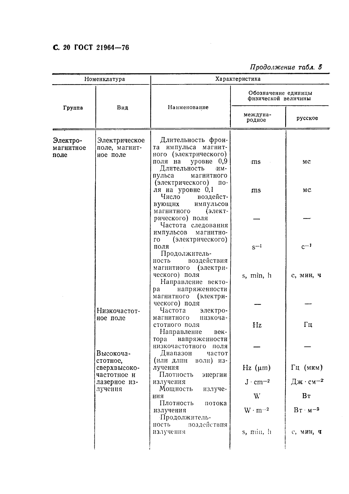 ГОСТ 21964-76 Внешние воздействующие факторы. Номенклатура и характеристики (фото 21 из 33)