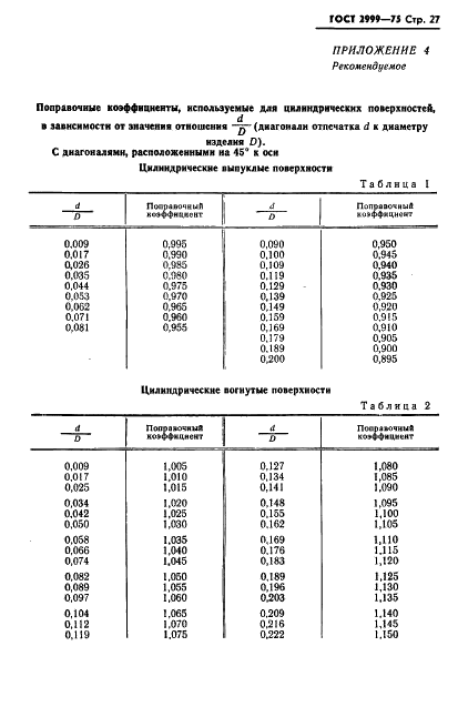ГОСТ 2999-75 Металлы и сплавы. Метод измерения твердости по Виккерсу (фото 28 из 31)