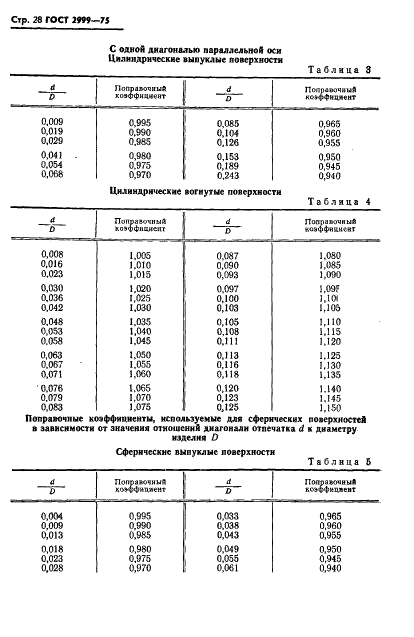 ГОСТ 2999-75 Металлы и сплавы. Метод измерения твердости по Виккерсу (фото 29 из 31)