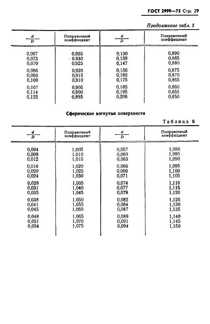 ГОСТ 2999-75 Металлы и сплавы. Метод измерения твердости по Виккерсу (фото 30 из 31)