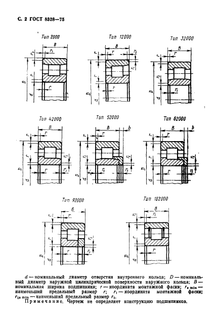 ГОСТ 8328-75 Подшипники роликовые радиальные с короткими цилиндрическими роликами. Типы и основные размеры (фото 3 из 27)