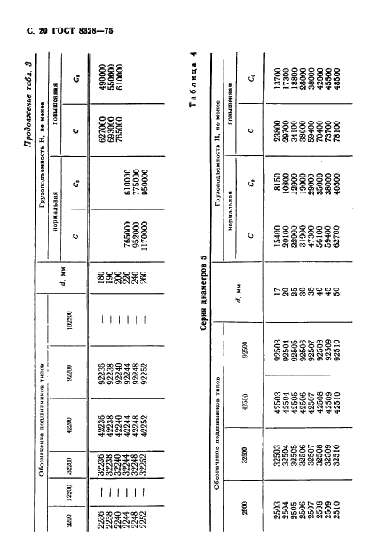ГОСТ 8328-75 Подшипники роликовые радиальные с короткими цилиндрическими роликами. Типы и основные размеры (фото 21 из 27)