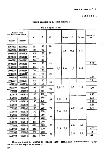 ГОСТ 8328-75 Подшипники роликовые радиальные с короткими цилиндрическими роликами. Типы и основные размеры (фото 4 из 27)