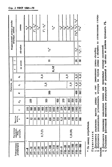 ГОСТ 1561-75 Резервуары воздушные для автотормозов вагонов железных дорог. Технические условия (фото 4 из 10)