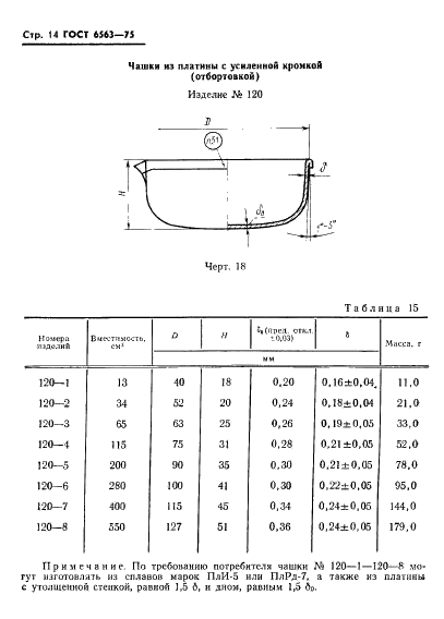 ГОСТ 6563-75 Изделия технические из благородных металлов и сплавов. Технические условия (фото 15 из 74)