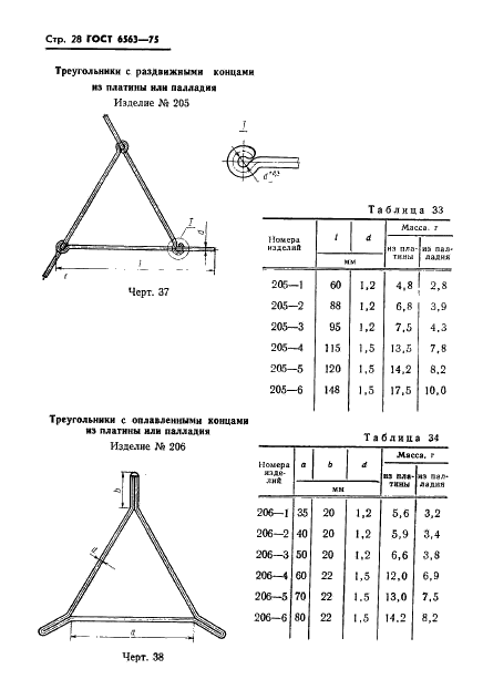 ГОСТ 6563-75 Изделия технические из благородных металлов и сплавов. Технические условия (фото 29 из 74)