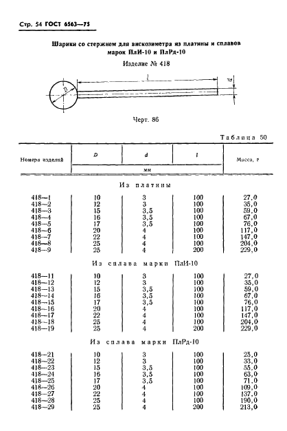 ГОСТ 6563-75 Изделия технические из благородных металлов и сплавов. Технические условия (фото 55 из 74)