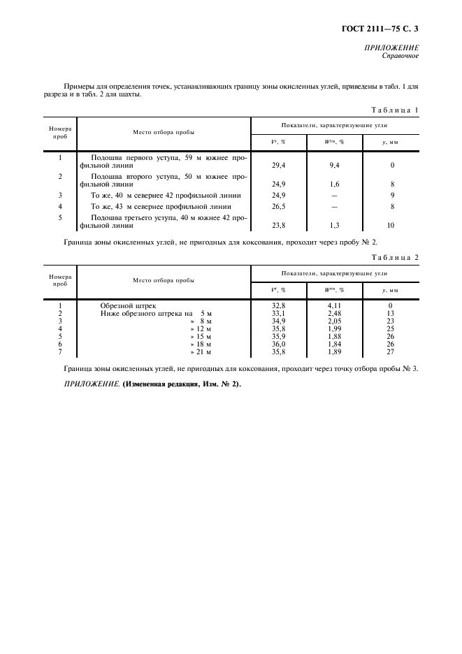 ГОСТ 2111-75 Угли Кузнецкого бассейна для коксования. Метод установления границы зоны окисленных углей (фото 4 из 6)