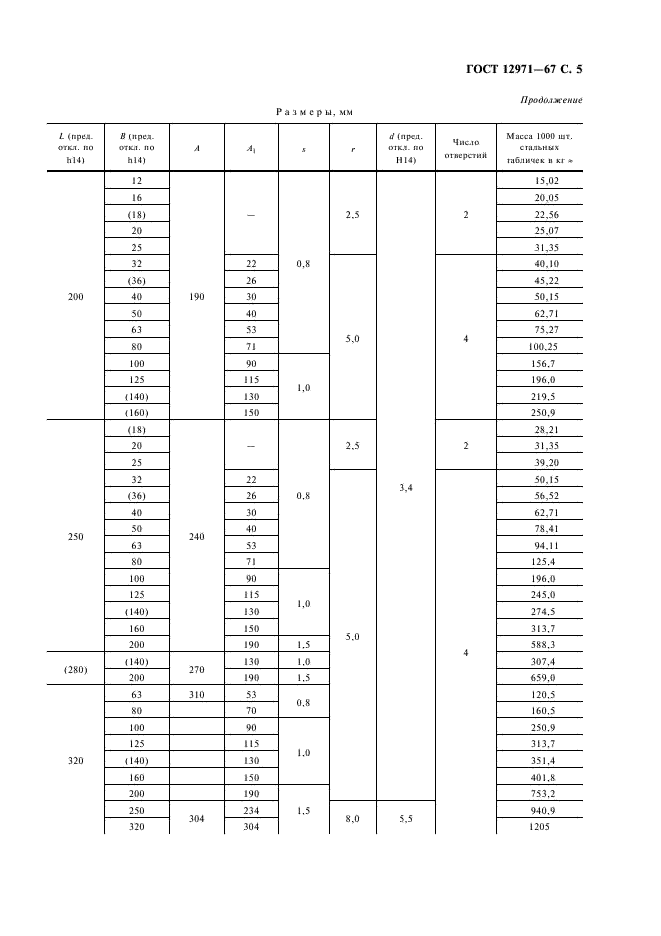 ГОСТ 12971-67 Таблички прямоугольные для машин и приборов. Размеры (фото 6 из 7)