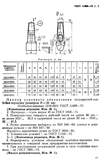 ГОСТ 11408-75 Инструмент кузнечный для ручных и молотовых работ. Подбойки-верхники полукруглые. Конструкция и размеры (фото 2 из 2)