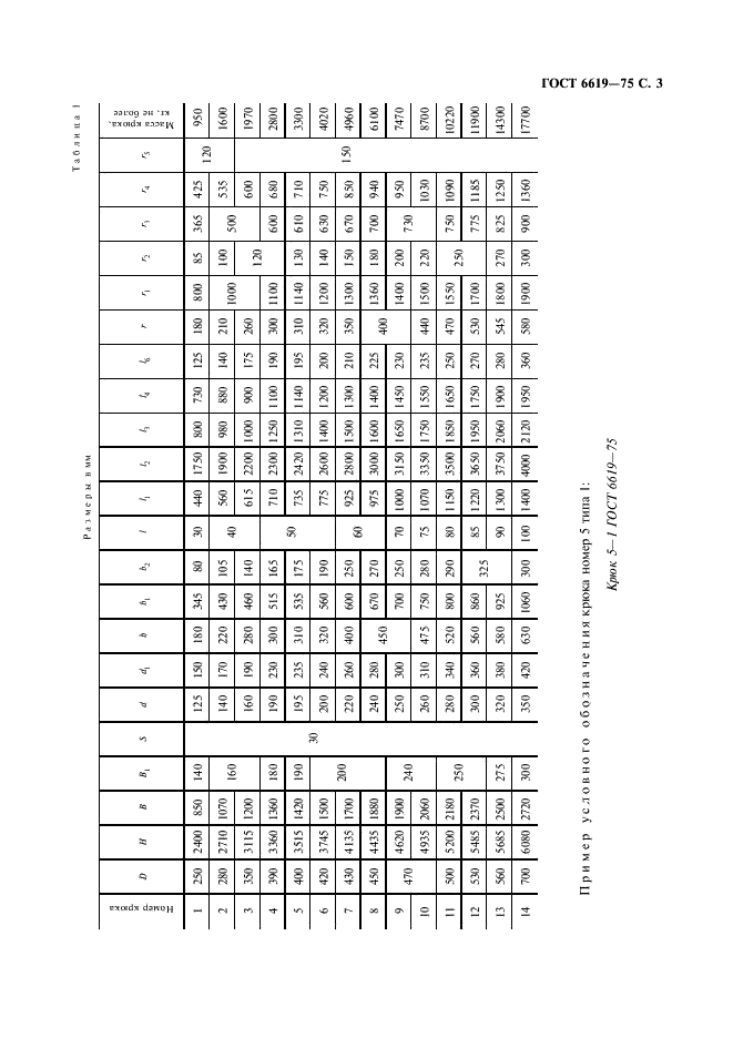 ГОСТ 6619-75 Крюки пластинчатые однорогие и двурогие. Технические условия (фото 4 из 10)