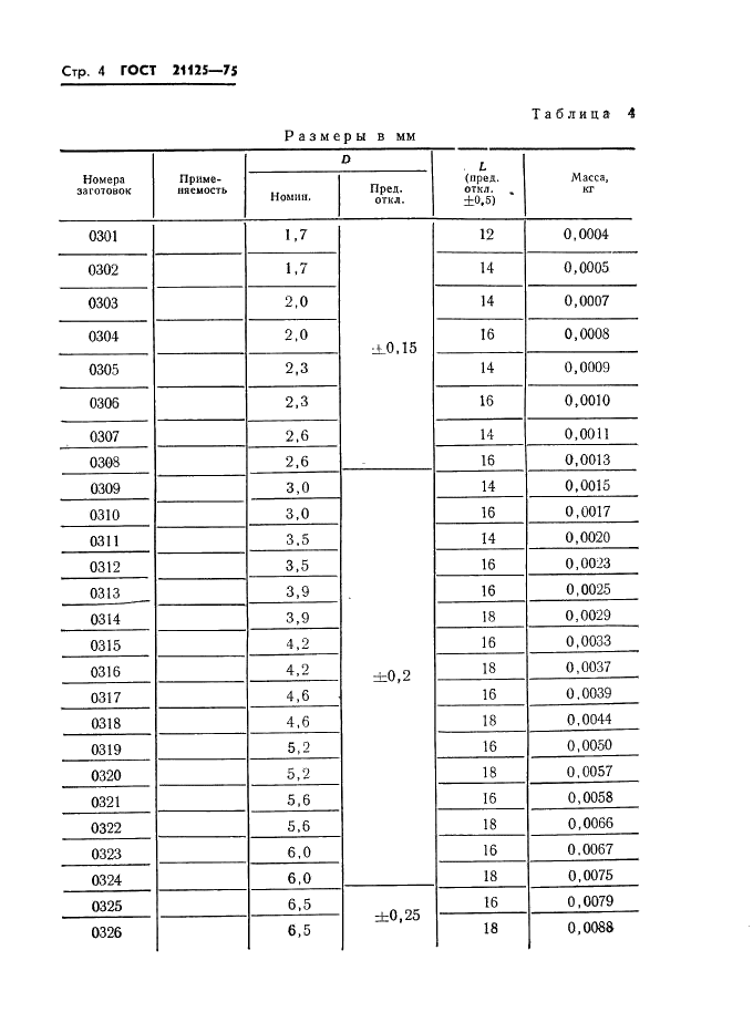 ГОСТ 21125-75 Заготовки из металлокерамических твердых сплавов для гладких калибров. Формы и размеры (фото 6 из 12)