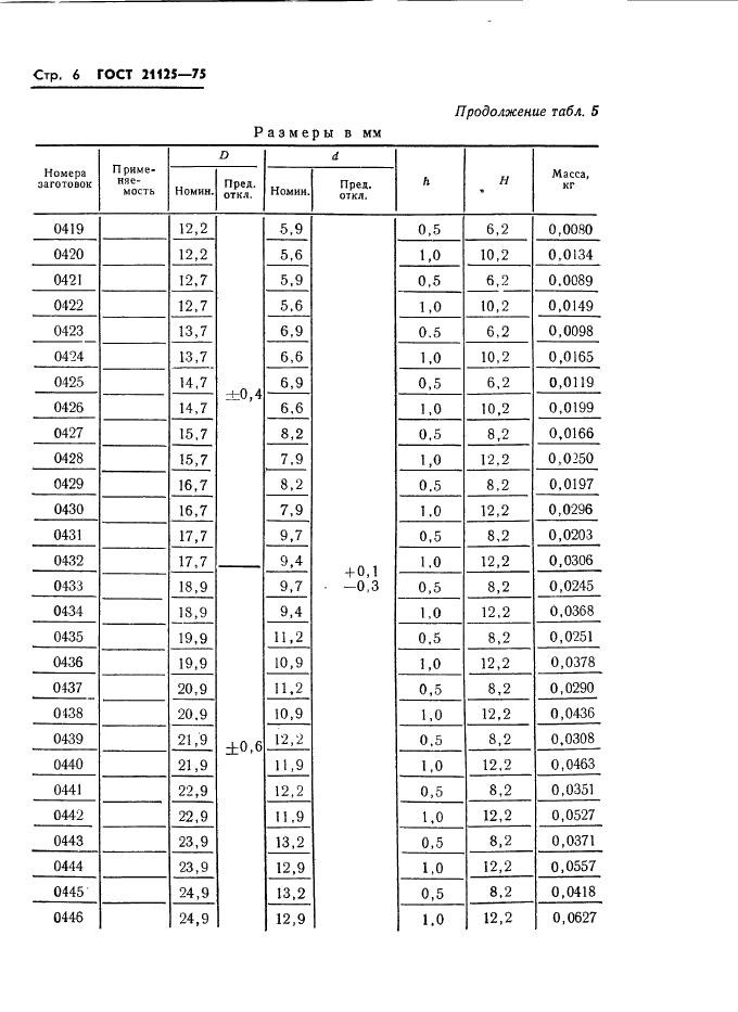 ГОСТ 21125-75 Заготовки из металлокерамических твердых сплавов для гладких калибров. Формы и размеры (фото 8 из 12)