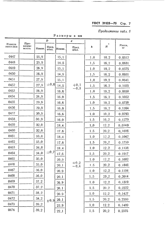 ГОСТ 21125-75 Заготовки из металлокерамических твердых сплавов для гладких калибров. Формы и размеры (фото 10 из 12)