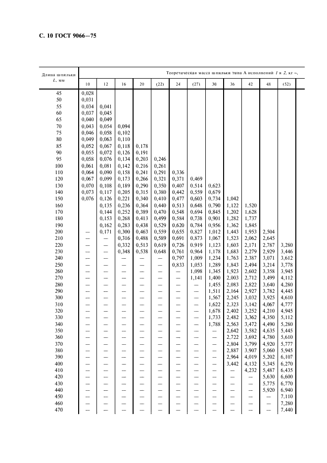 ГОСТ 9066-75 Шпильки для фланцевых соединений с температурой среды от 0 град. С до 650 град. С. Типы и основные размеры (фото 11 из 31)