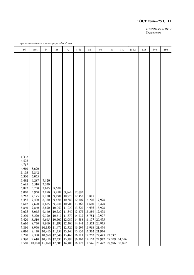 ГОСТ 9066-75 Шпильки для фланцевых соединений с температурой среды от 0 град. С до 650 град. С. Типы и основные размеры (фото 12 из 31)