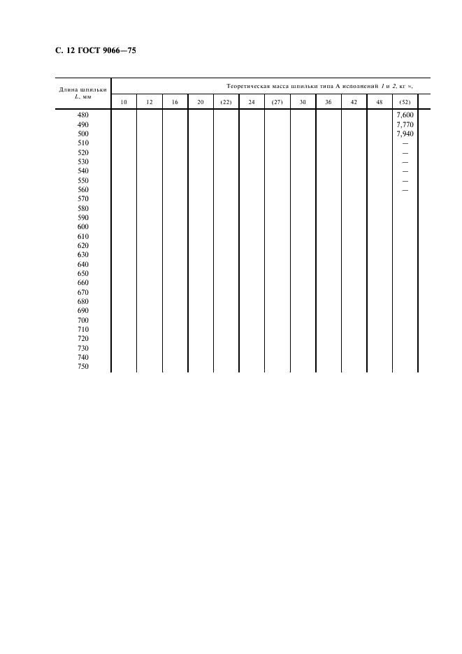 ГОСТ 9066-75 Шпильки для фланцевых соединений с температурой среды от 0 град. С до 650 град. С. Типы и основные размеры (фото 13 из 31)