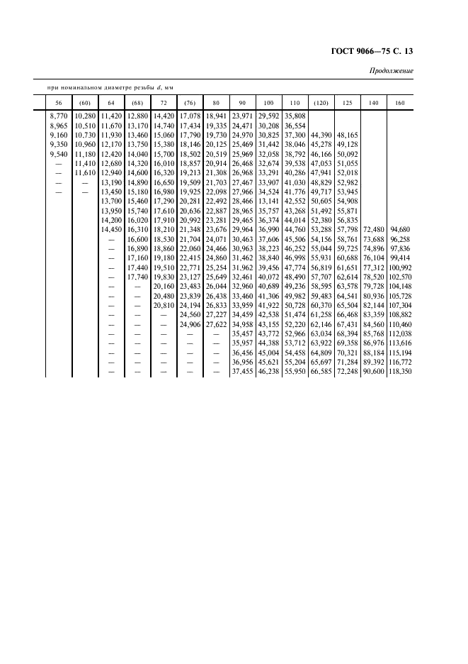 ГОСТ 9066-75 Шпильки для фланцевых соединений с температурой среды от 0 град. С до 650 град. С. Типы и основные размеры (фото 14 из 31)