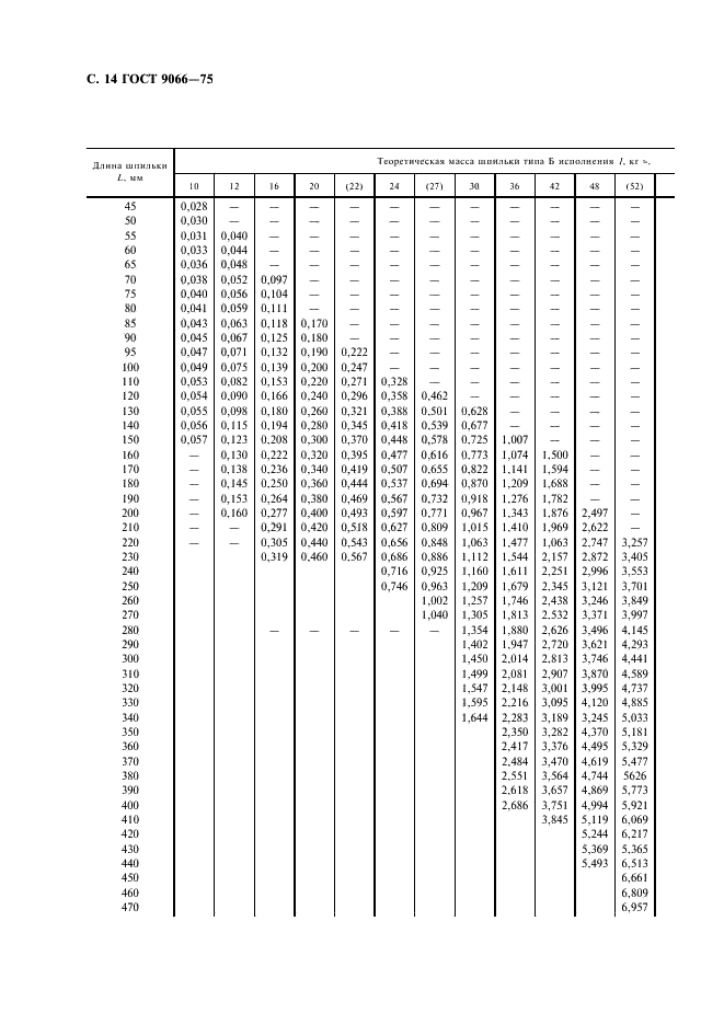 ГОСТ 9066-75 Шпильки для фланцевых соединений с температурой среды от 0 град. С до 650 град. С. Типы и основные размеры (фото 15 из 31)