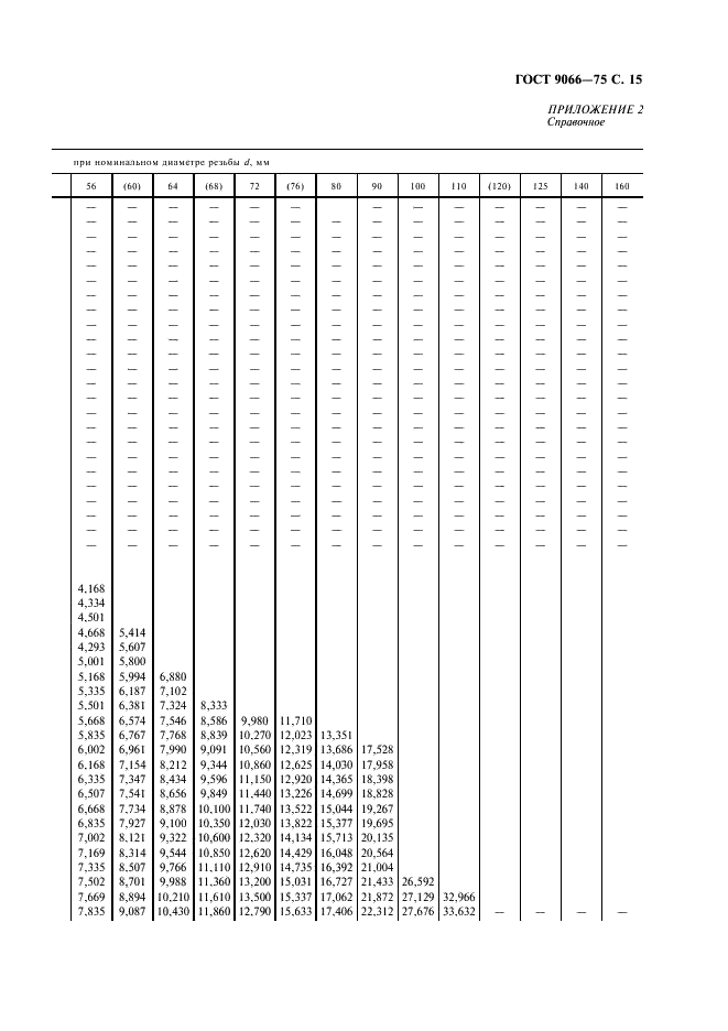 ГОСТ 9066-75 Шпильки для фланцевых соединений с температурой среды от 0 град. С до 650 град. С. Типы и основные размеры (фото 16 из 31)