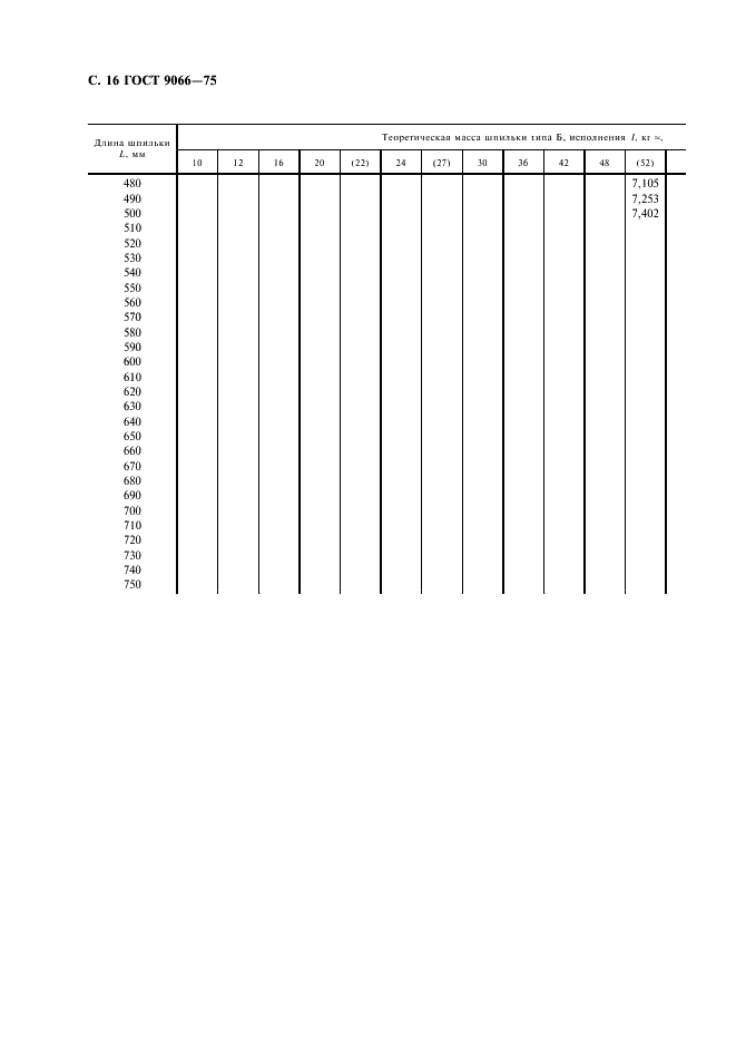 ГОСТ 9066-75 Шпильки для фланцевых соединений с температурой среды от 0 град. С до 650 град. С. Типы и основные размеры (фото 17 из 31)