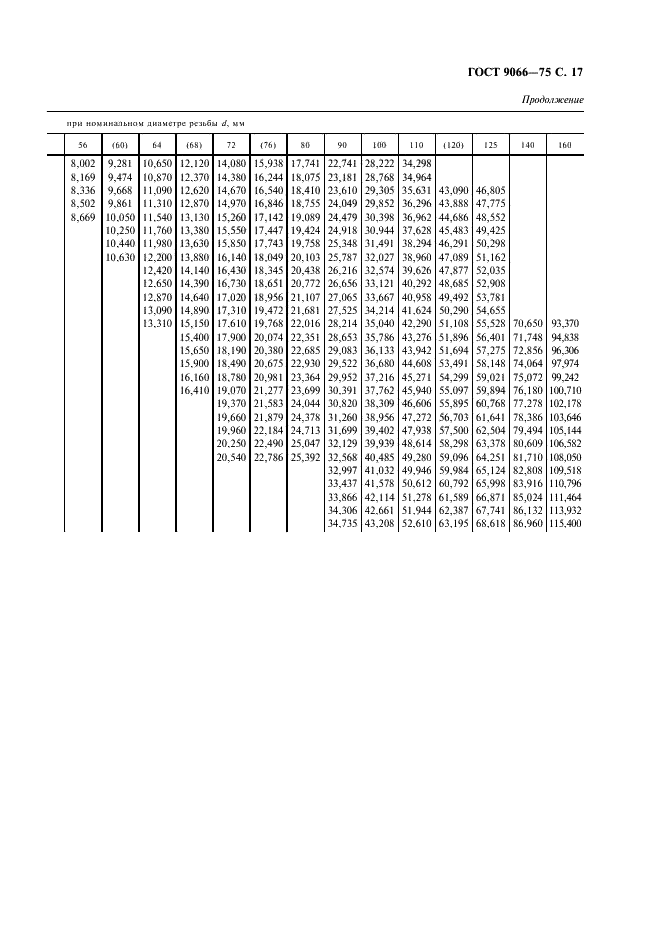 ГОСТ 9066-75 Шпильки для фланцевых соединений с температурой среды от 0 град. С до 650 град. С. Типы и основные размеры (фото 18 из 31)