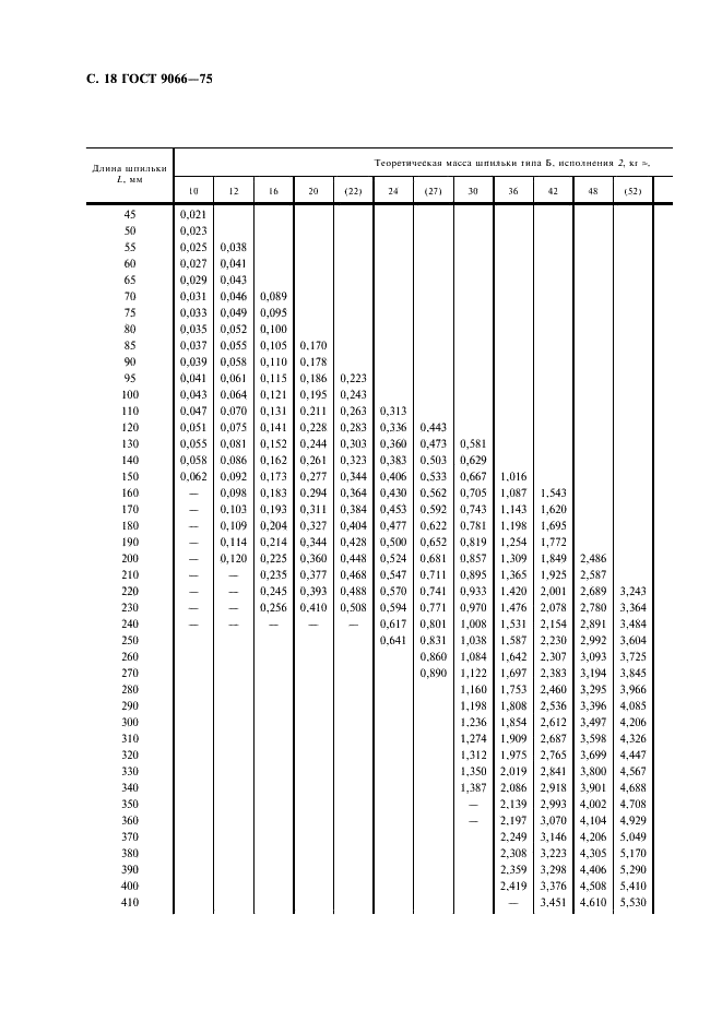 ГОСТ 9066-75 Шпильки для фланцевых соединений с температурой среды от 0 град. С до 650 град. С. Типы и основные размеры (фото 19 из 31)