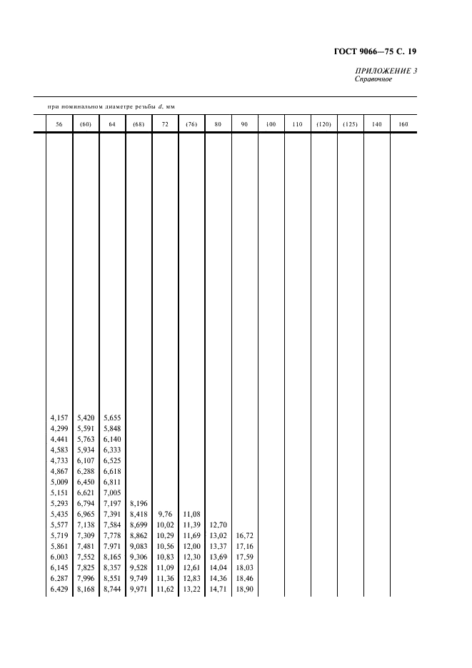 ГОСТ 9066-75 Шпильки для фланцевых соединений с температурой среды от 0 град. С до 650 град. С. Типы и основные размеры (фото 20 из 31)