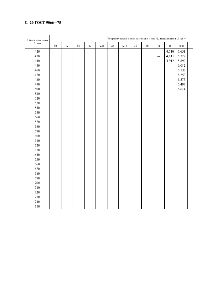 ГОСТ 9066-75 Шпильки для фланцевых соединений с температурой среды от 0 град. С до 650 град. С. Типы и основные размеры (фото 21 из 31)