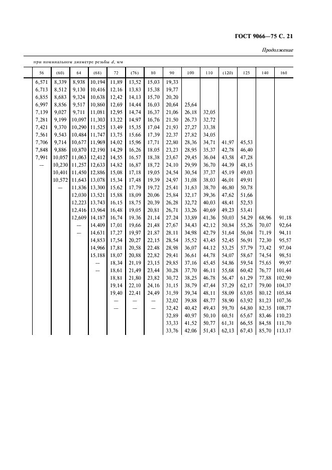 ГОСТ 9066-75 Шпильки для фланцевых соединений с температурой среды от 0 град. С до 650 град. С. Типы и основные размеры (фото 22 из 31)