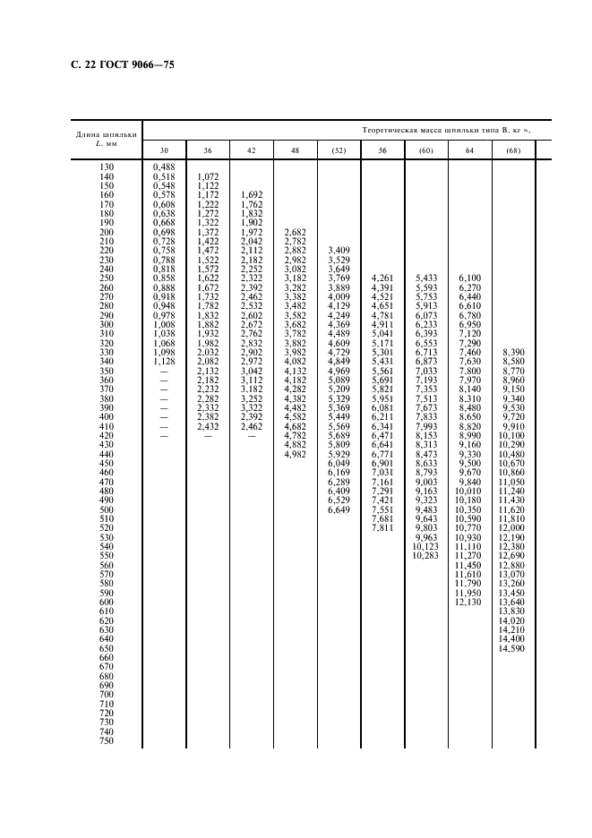 ГОСТ 9066-75 Шпильки для фланцевых соединений с температурой среды от 0 град. С до 650 град. С. Типы и основные размеры (фото 23 из 31)